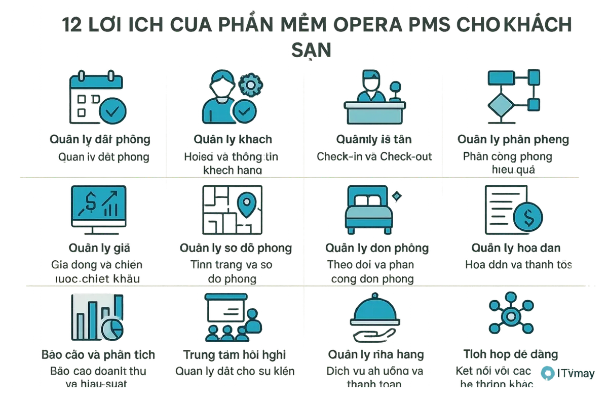 Hệ thống Cloud dễ triển khai – Lợi Ích Khi Triển Khai Opera PMS Cho Khách Sạn 3–5 Sao